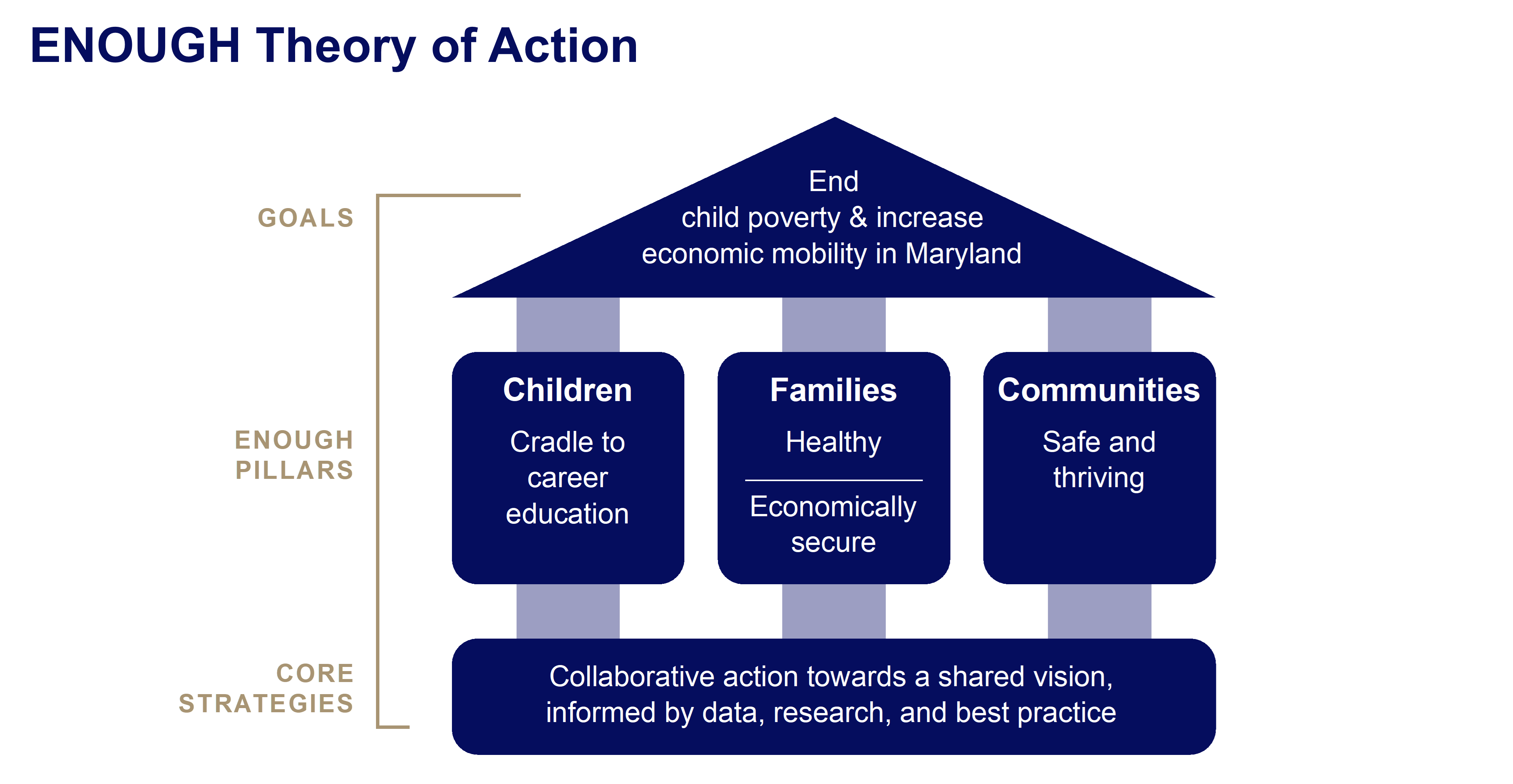 Photo of ENOUGH Theory of Action